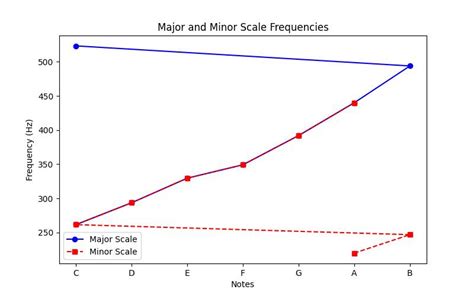 Demystifying Music Theory for Aspiring Singers