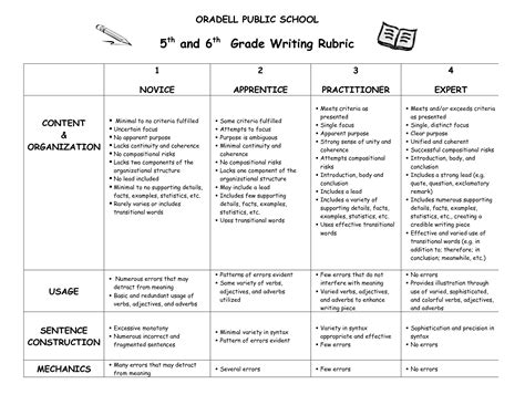 6Th Grade Narrative Writing Rubric – Mark Library