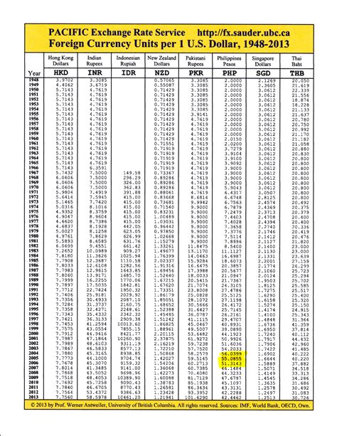 Us Dollar Rate To Philippine Peso Today - change comin