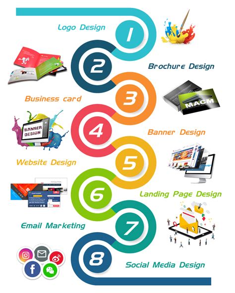 Graphic Design Services - Best Web Solutions, Miami, FL