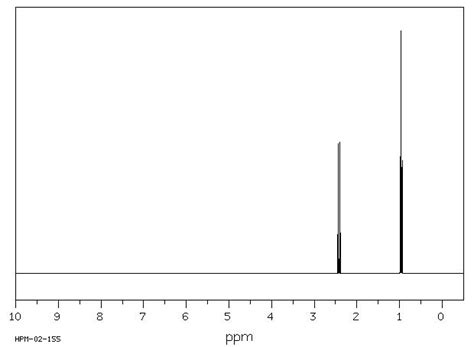 Cdcl3 Nmr - 1 H NMR spectrum of NBS in CDCl3. | Download Scientific ...