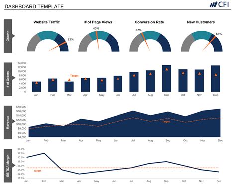 Excel Course - How to Create Dashboards in Excel | CFI