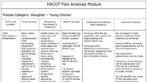 Haccp Plan Template