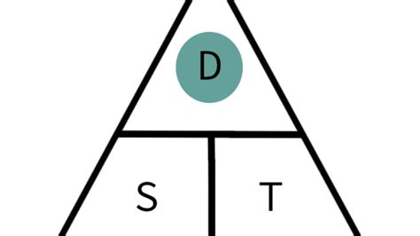 How To Calculate Speed, Distance And Time Using A Triangle