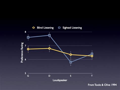 How to understand speaker measurements — and why they matter