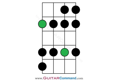 Bass Scales Reference: All Bass Guitar Scales TAB, Notation & Patterns