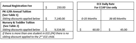 Tuition and Fees | Crescent View Academy