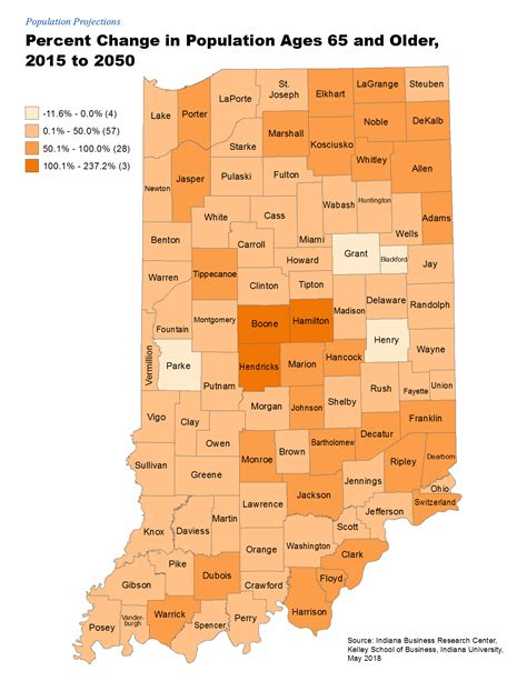 Population Projection Maps: STATS Indiana