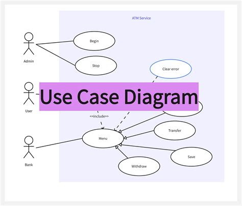 Usecase Diagram: Pengertian, Fungsi dan Komponen