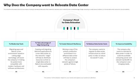 Data Center Relocation Process And Project Plan Powerpoint Presentation ...