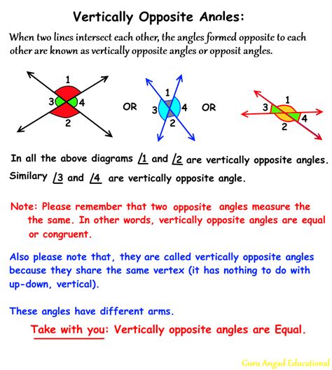 Vertically Opposite Angles Geogebra