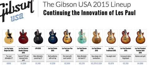 Gibson Reveals 2015 Models - Sonic State Amped