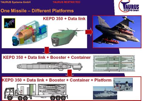 Proposed Taurus cruise missile variants | Secret Projects Forum