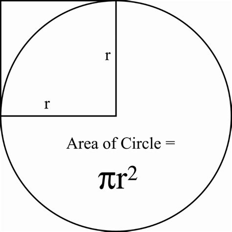 Area Of A Circle | ClipArt ETC