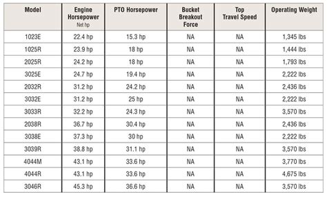 John Deere Tractors Summarized — 2019 Spec Guide — Compact Equipment ...