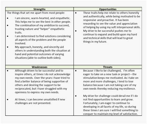 Transparent Strengths Png - Leader Swot Analysis For Leadership, Png Download , Transparent Png ...