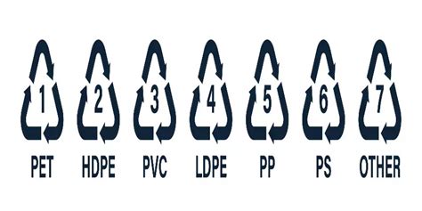 HDPE & LDPE Full Form - What is the full form of HDPE & LDPE?