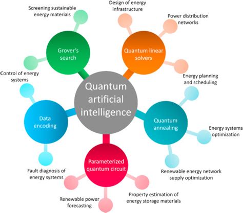 AI - Quantum computing and Infrastructure - News Borderless Consulting