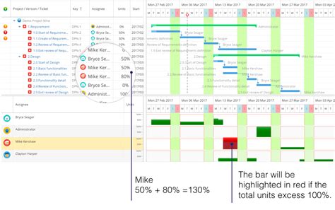 How Jira Gantt Chart Facilitates Cross-Functional Collaboration