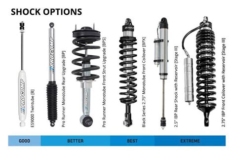 Detailed View of Shock Absorbers in your Vehicle - ENGINEERING UPDATES