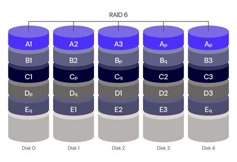 NAS RAID Levels Explained: Which Level Is Right For You