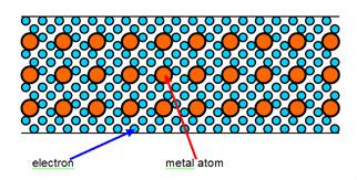 Electrical resistance | IOPSpark