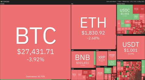 Weekly Crypto Roundup: Bearish BTC Market Shifts Attention to Litecoin ...