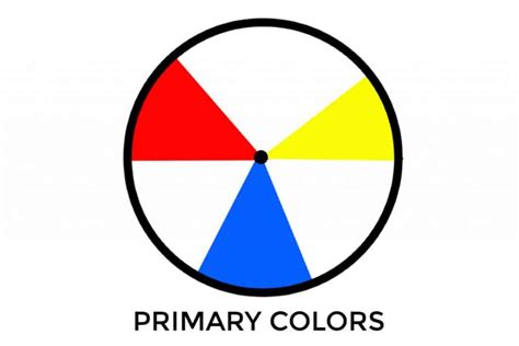 Color wheel with primary colors - punkhon