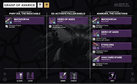 Destiny 2 Grasp of Avarice Loot Table Guide - How to Get All the Gear