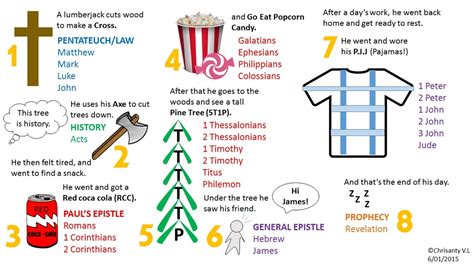 new testament books summary