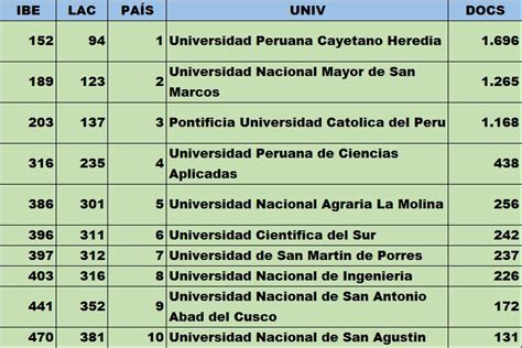 Ranking SCImago: Universidad Nacional Mayor de San Marcos desplaza del ...