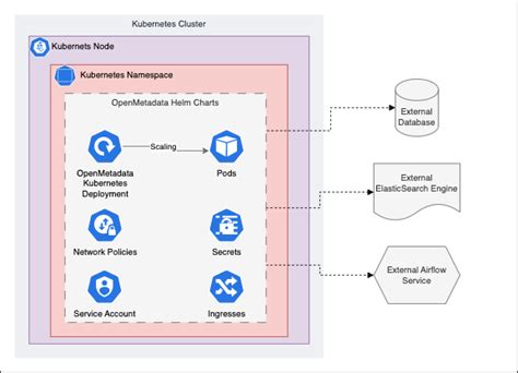 OpenMetadata Documentation: Get Help Instantly