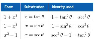 calculus - Trigonometic Substitution VS Hyperbolic substitution - Mathematics Stack Exchange