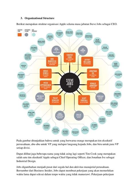 Organization Culture of Apple Inc.