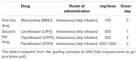 Frontiers | Epidemiology of Mycoplasma pneumoniae Infections in Japan and Therapeutic Strategies ...