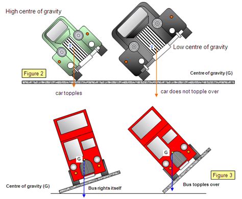 Center of Gravity: What It Is & Why It Matters in Construction | DOZR