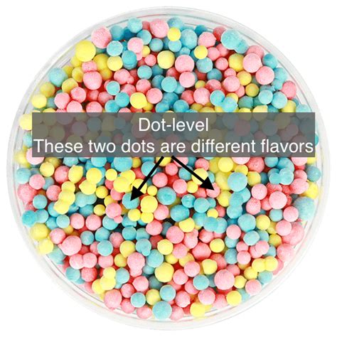 Are Dippin’ Dots flavored at the dot-level or the package-level? – So glad you asked