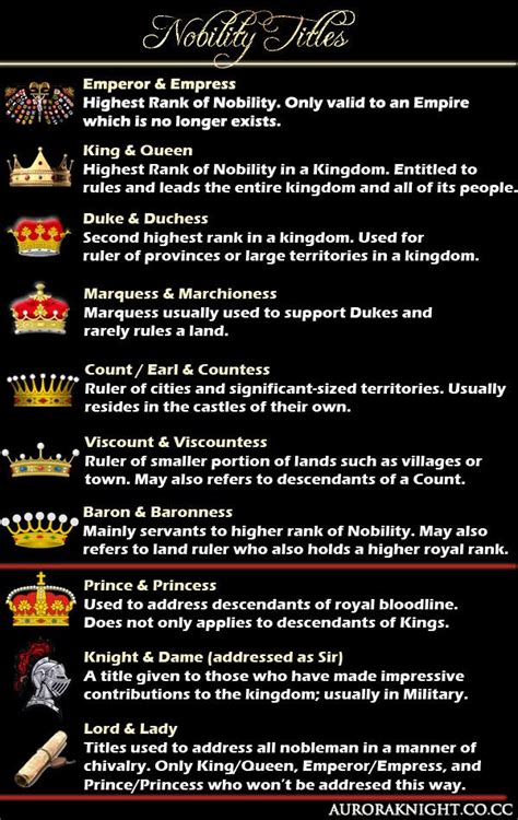 Nobility Rank | Writing inspiration prompts, Writing inspiration tips, Writing tips