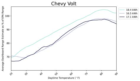 The Truth About Winter EV Range Loss | Mach-E Forum | Ford Mustang Mach ...