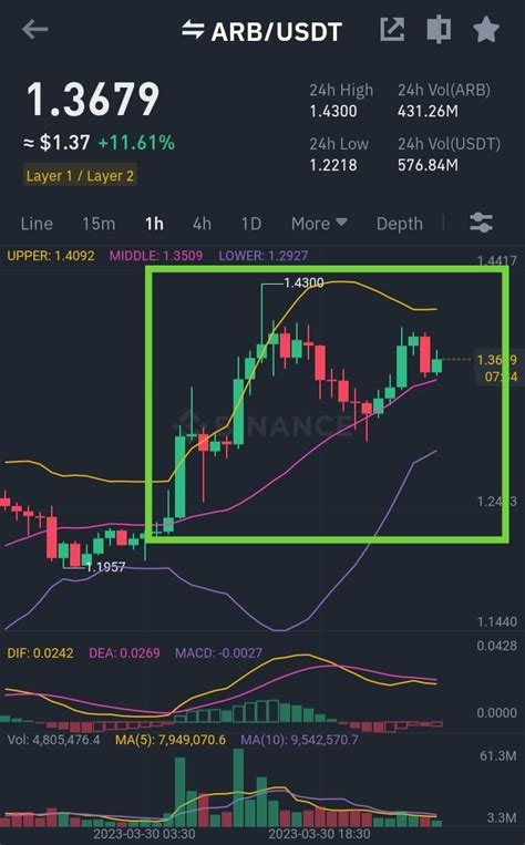 Hi Binance Asians, well Congrats! Those who have maded pro | Asia ...