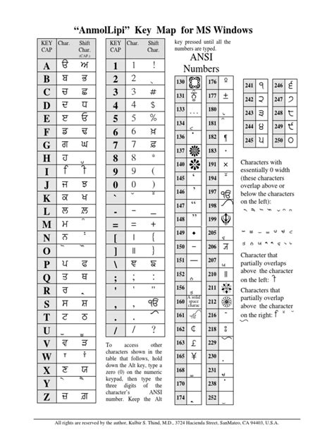 AnmolLipi Keyboard Map | PDF | Orthography | Writing