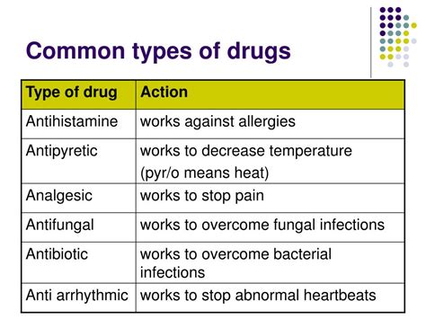 Common Types Of Drugs