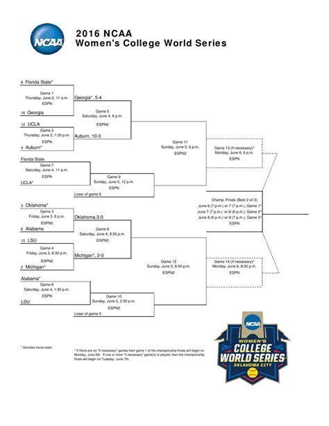 Wcws 2021 Bracket ~ 2020 Ncaa Division I Wrestling Championship ...