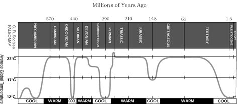 Glacial Periods and Glaciers – ACER