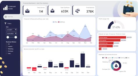 Financial Dashboard In Microsoft POWER BI, 43% OFF