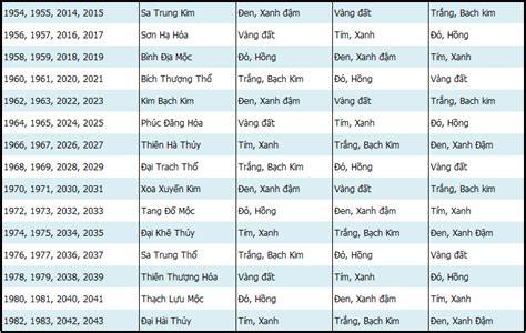 Chọn màu sắc phù hợp theo tuổi trong phong thủy - Tử vi phong thủy