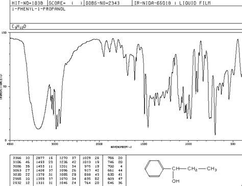 1-Phenyl-1-propanol(93-54-9) IR Spectrum