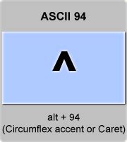 ASCII code ^ , Circumflex accent or Caret, American Standard Code for Information Interchange ...