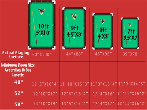 Room Size Chart - Advanced Billiard Services