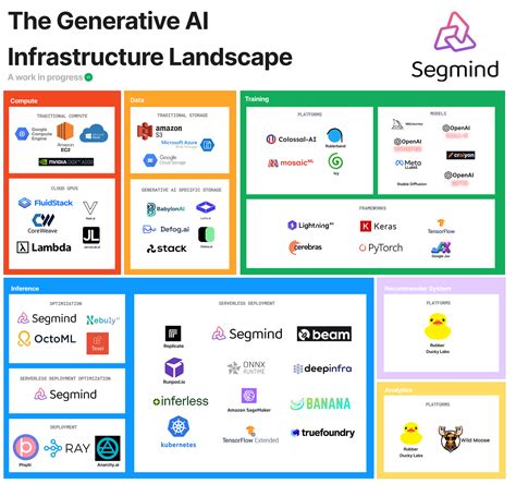 The Generative AI Infrastructure Landscape | Segmind